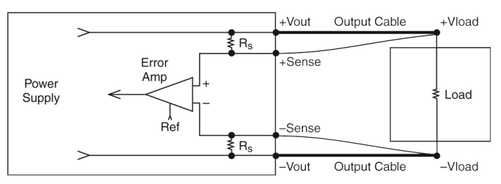 Simplified schematic of remote sense circuit with external output and sense wires